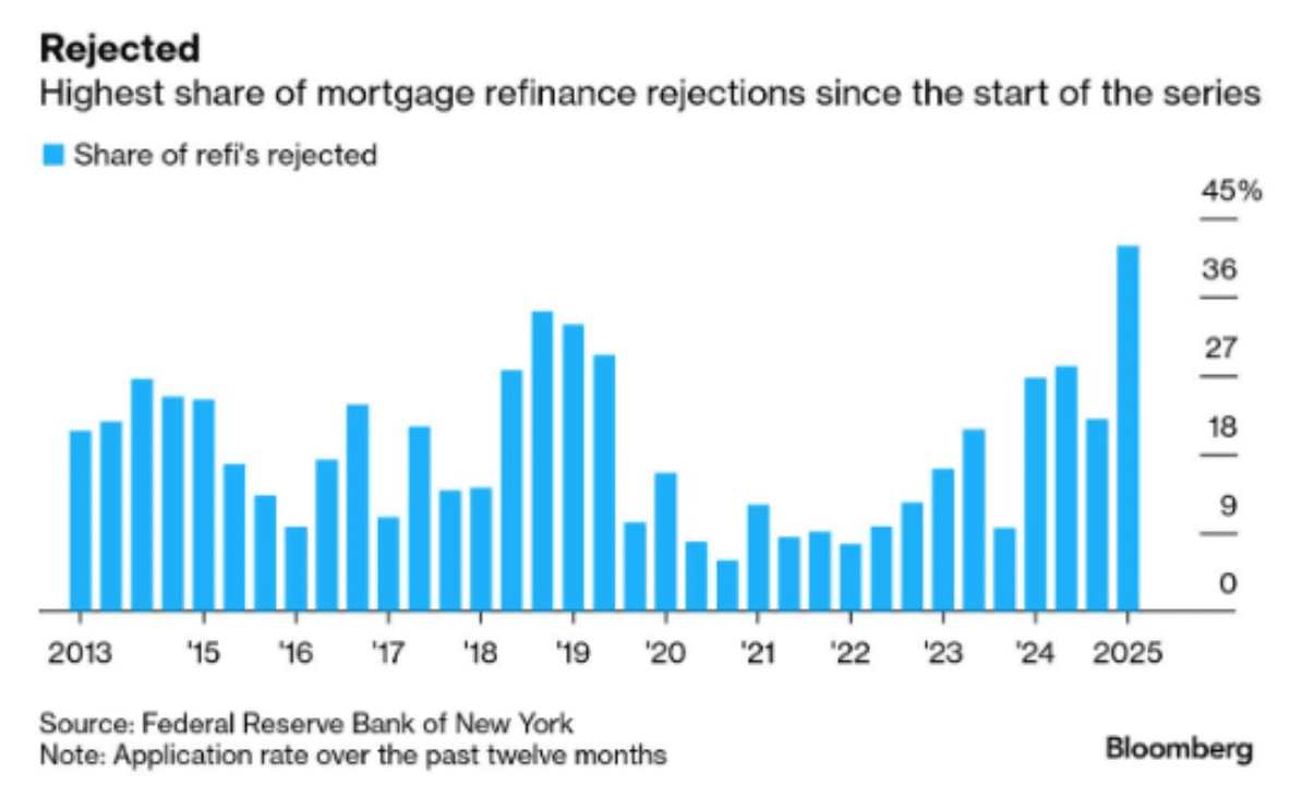 Are we going into a recession the housing market is about to collapse