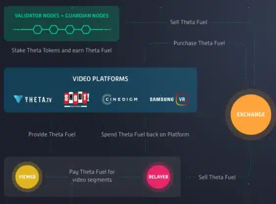 buy THETA online
