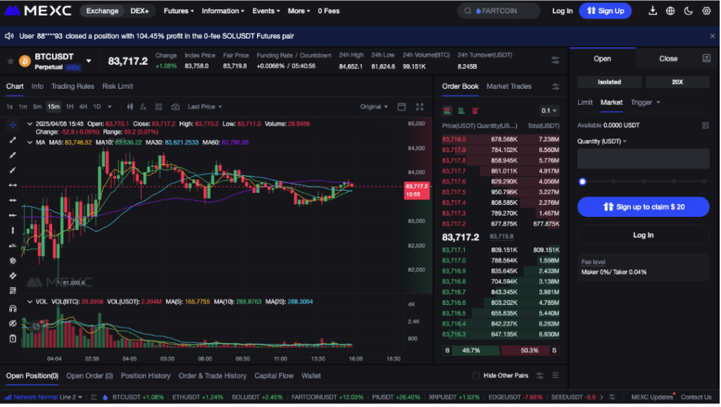 BTCUSDT Perpetual MEXC