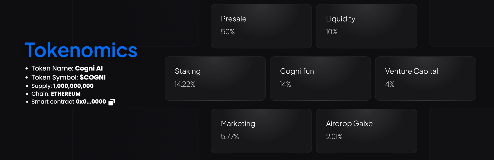 $COGNI tokenomics