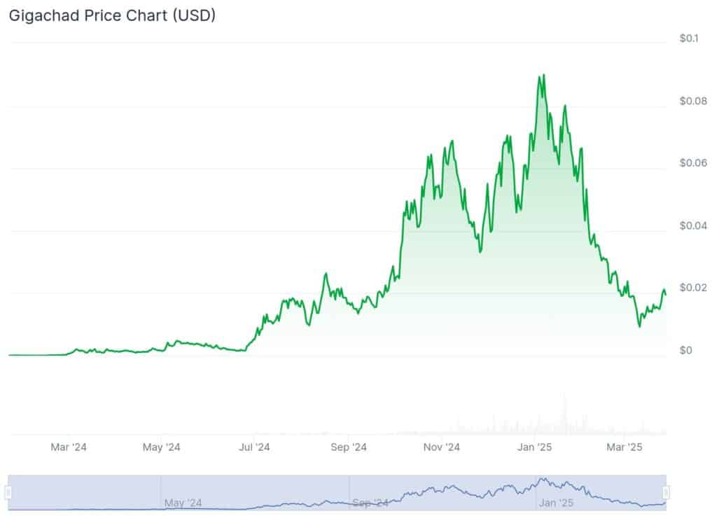 Gigachad Price Prediction 2025