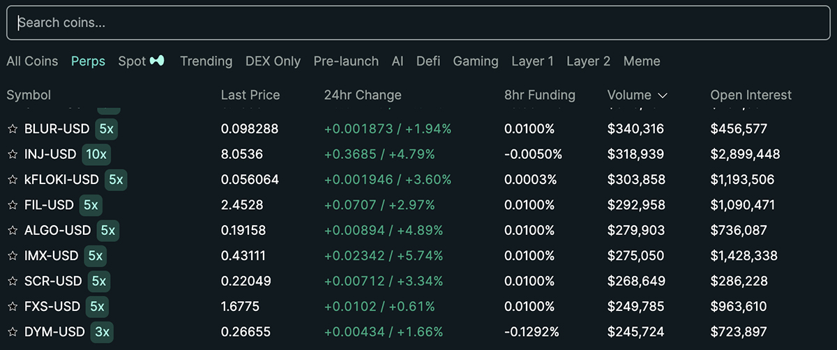 Hyperliquid (HYPE) is a crypto DEX built on its custom Layer-1 blockchain, and prediction says that it will see a full recovery to $35.