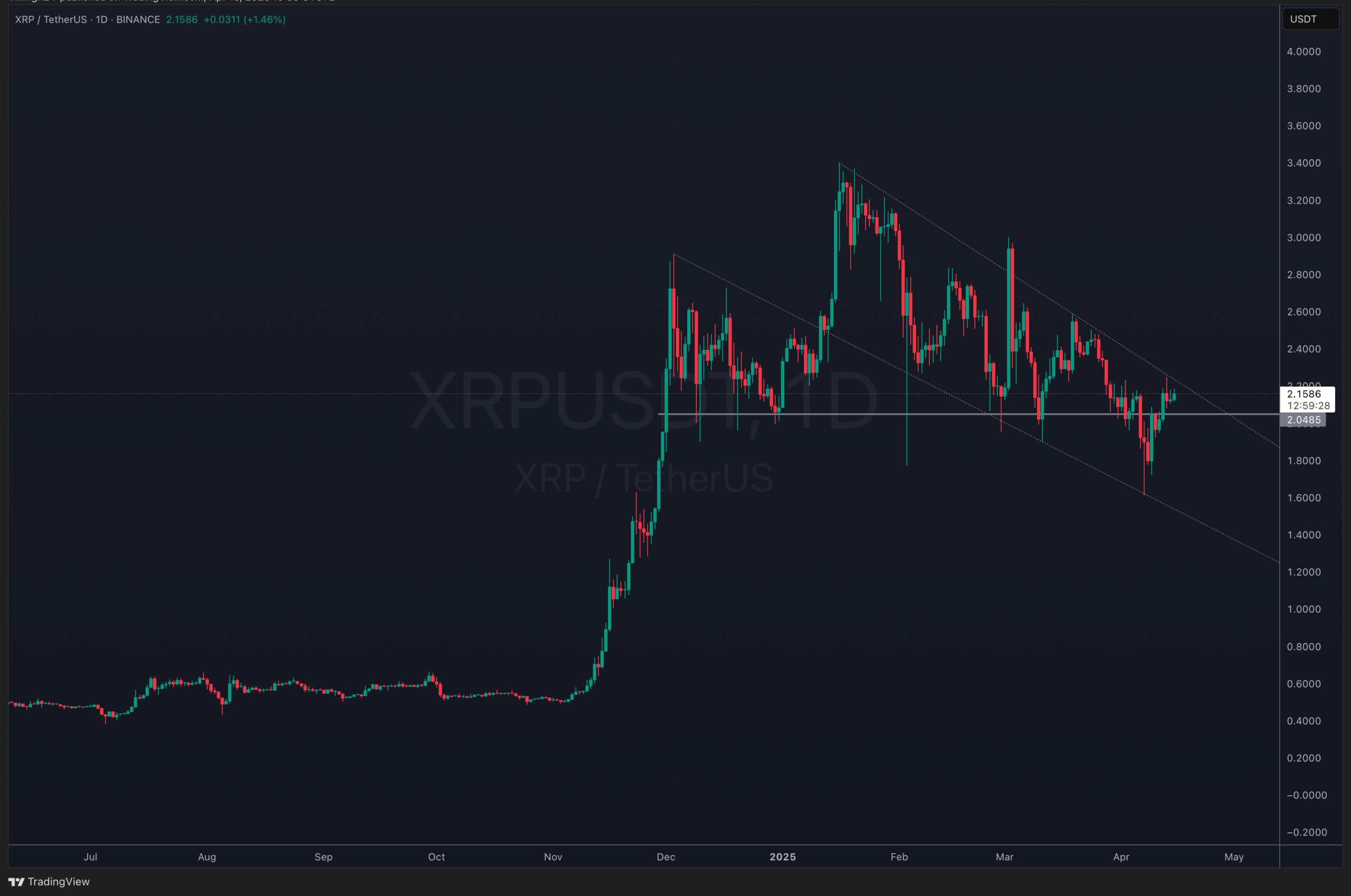 XRP Crypto