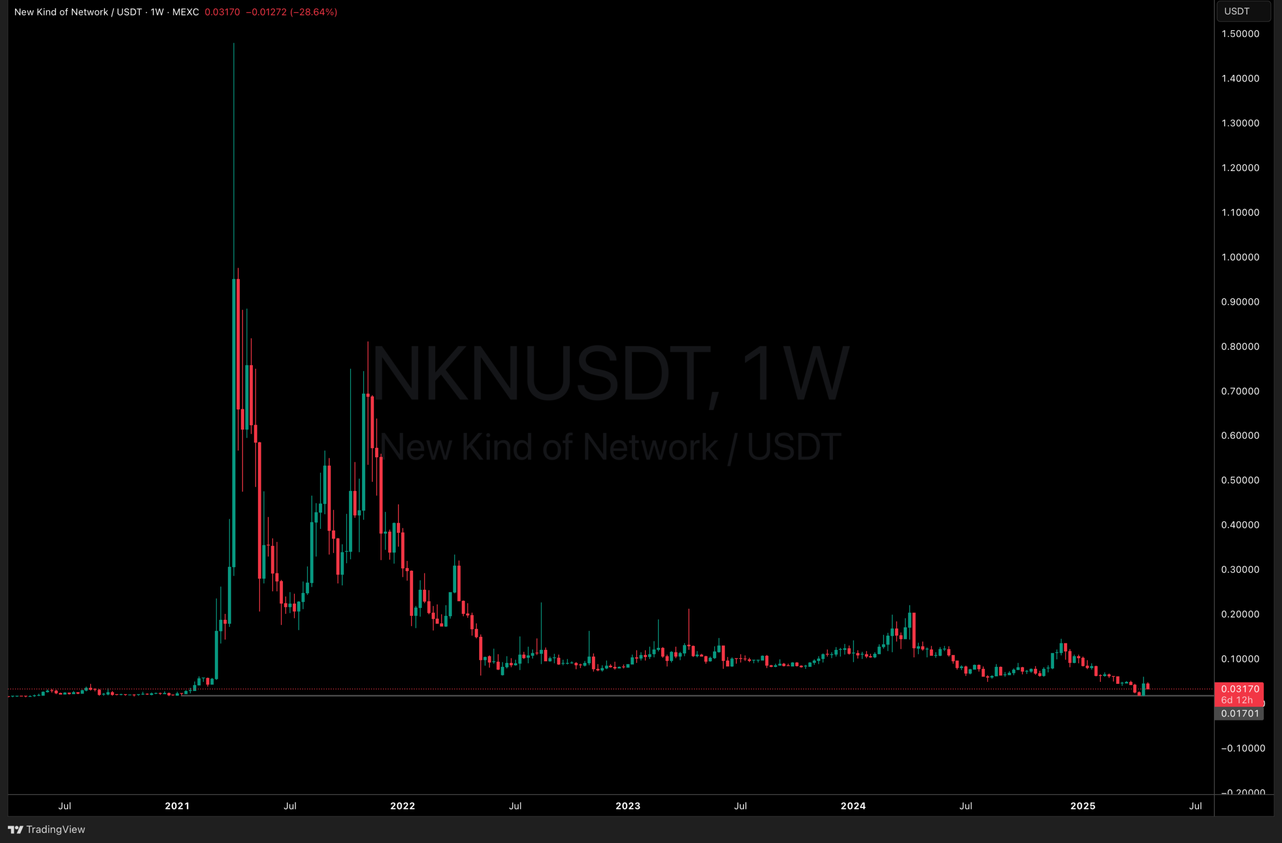 Nkn crypto sudden surge