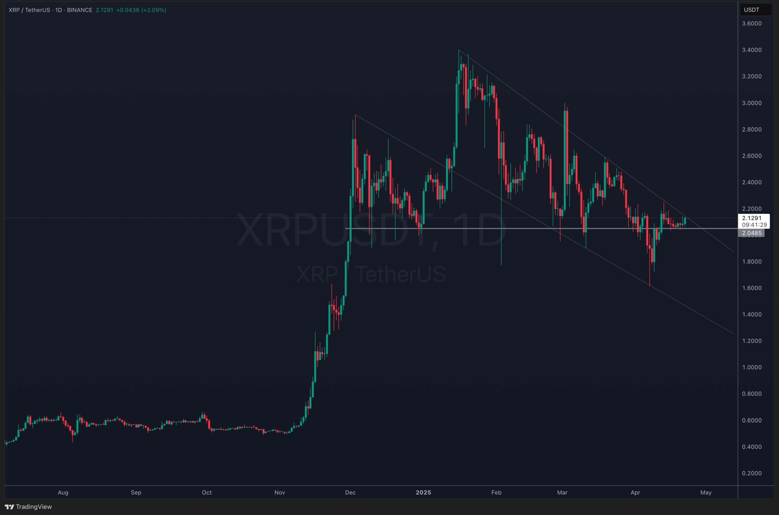 Xrp crypto