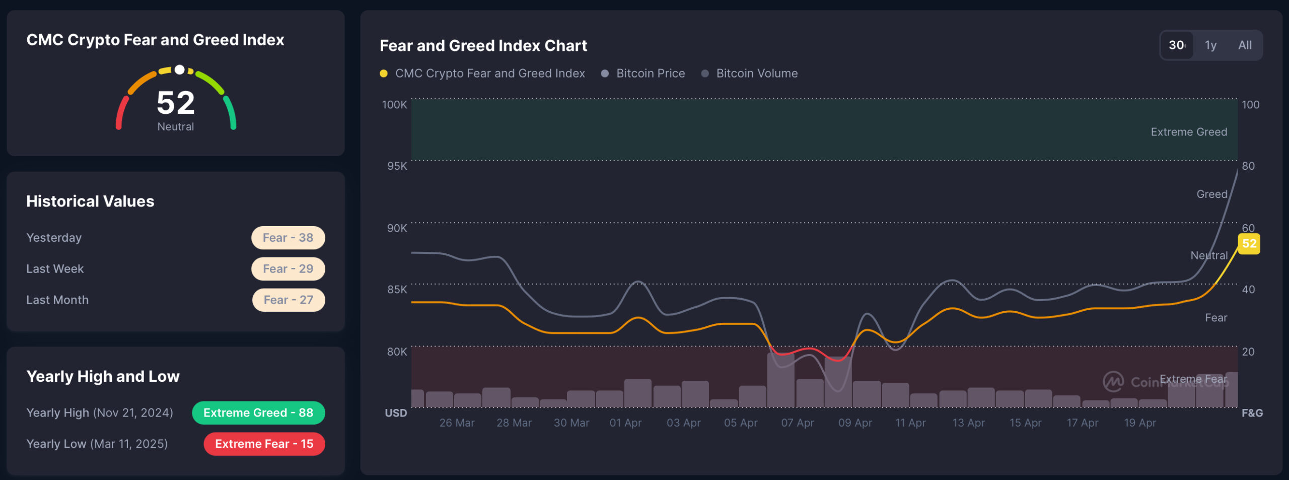 Greed and fear index