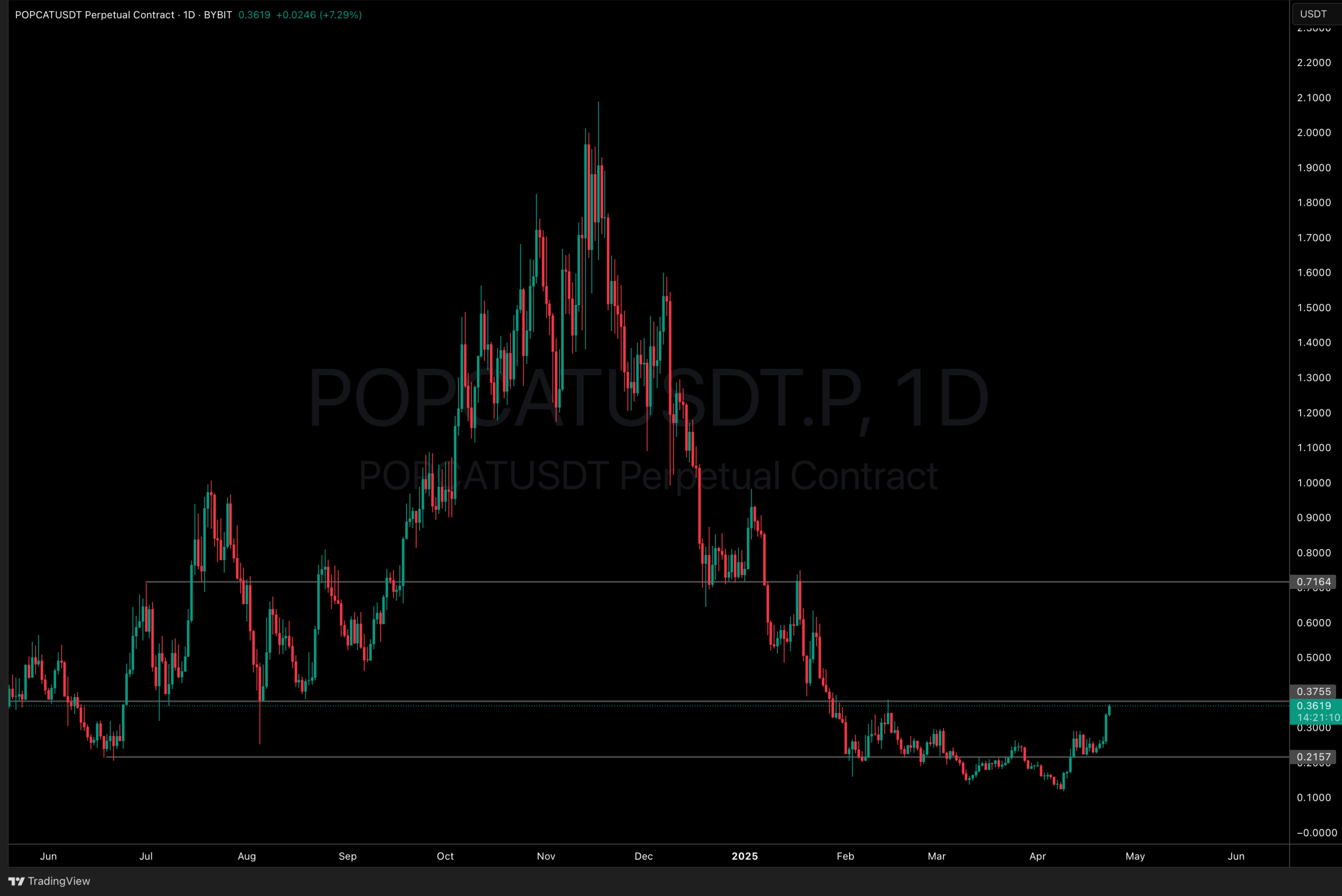Popcat Crypto