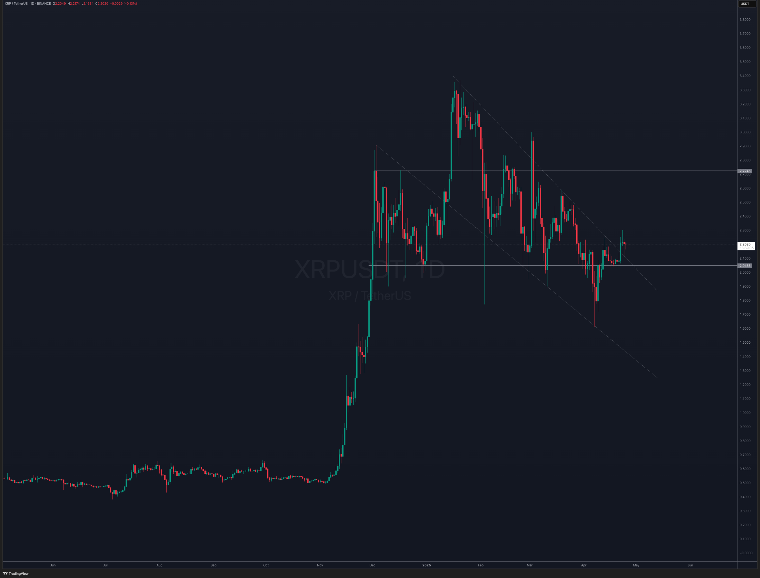 Best US Crypto XRP