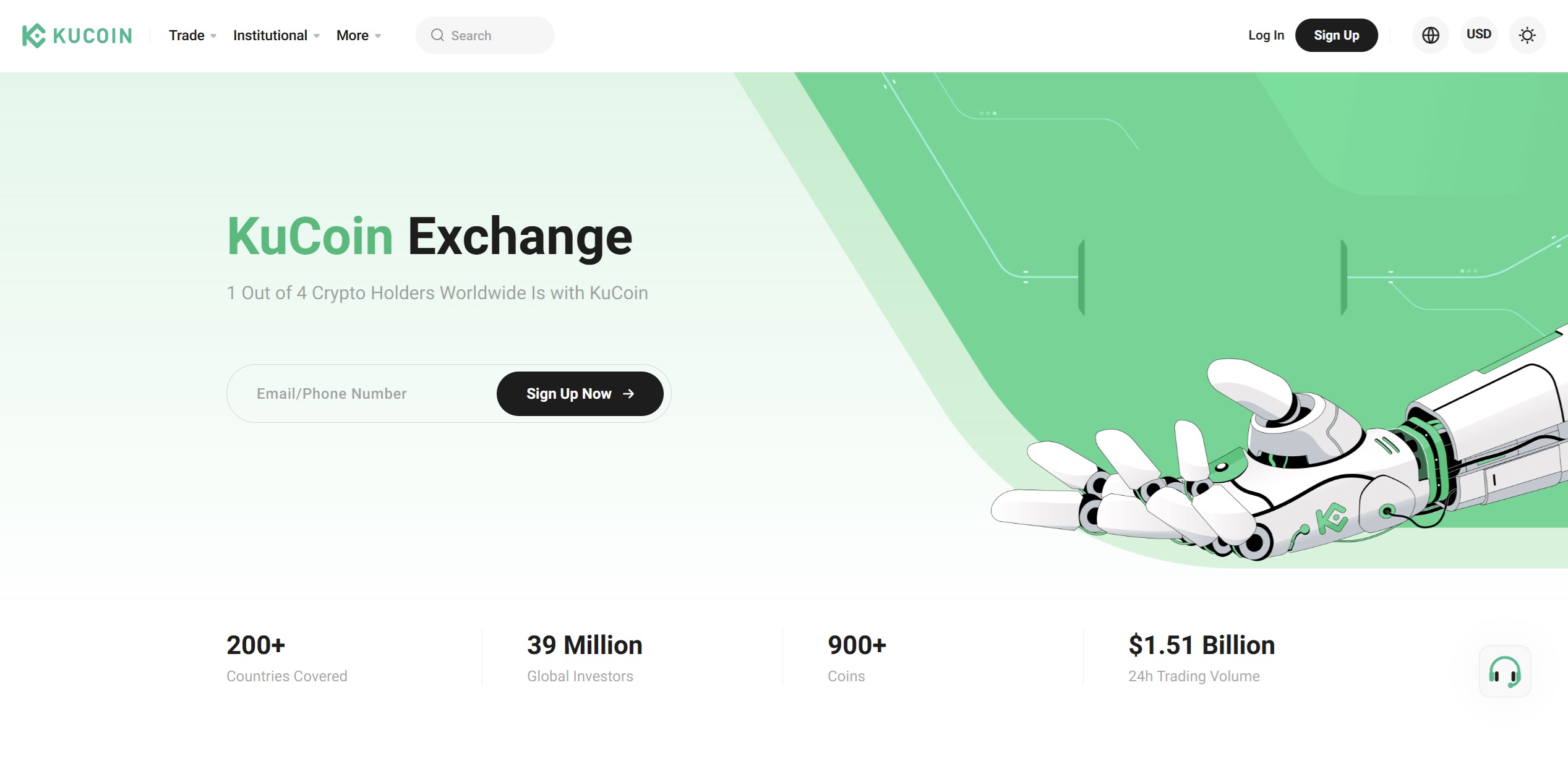 KuCoin Derivatives Exchange