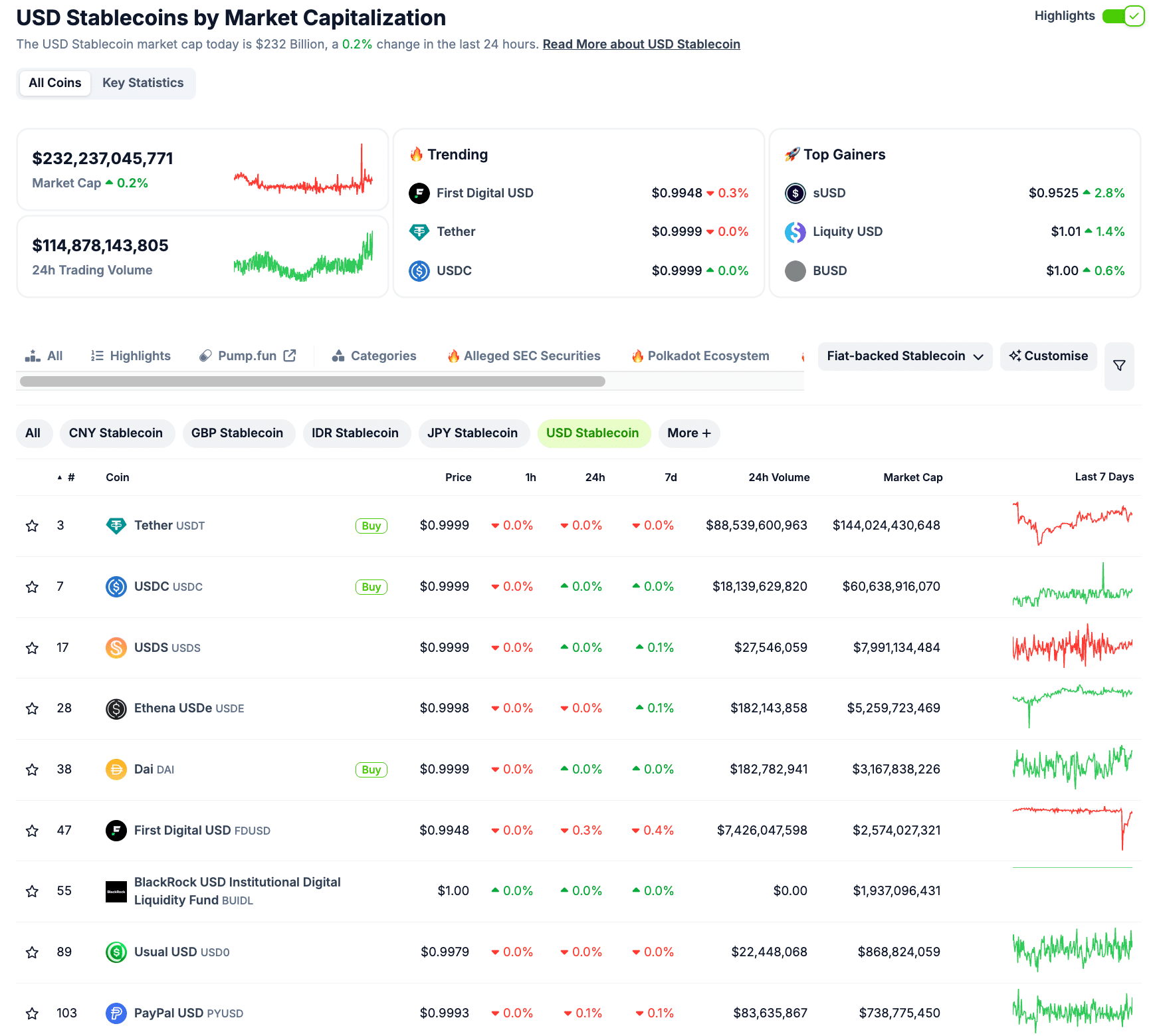 While PayPal is expanding its crypto offerings with Solana and Chainlink, self-custodial wallets such as Best Wallet are still the way to go.