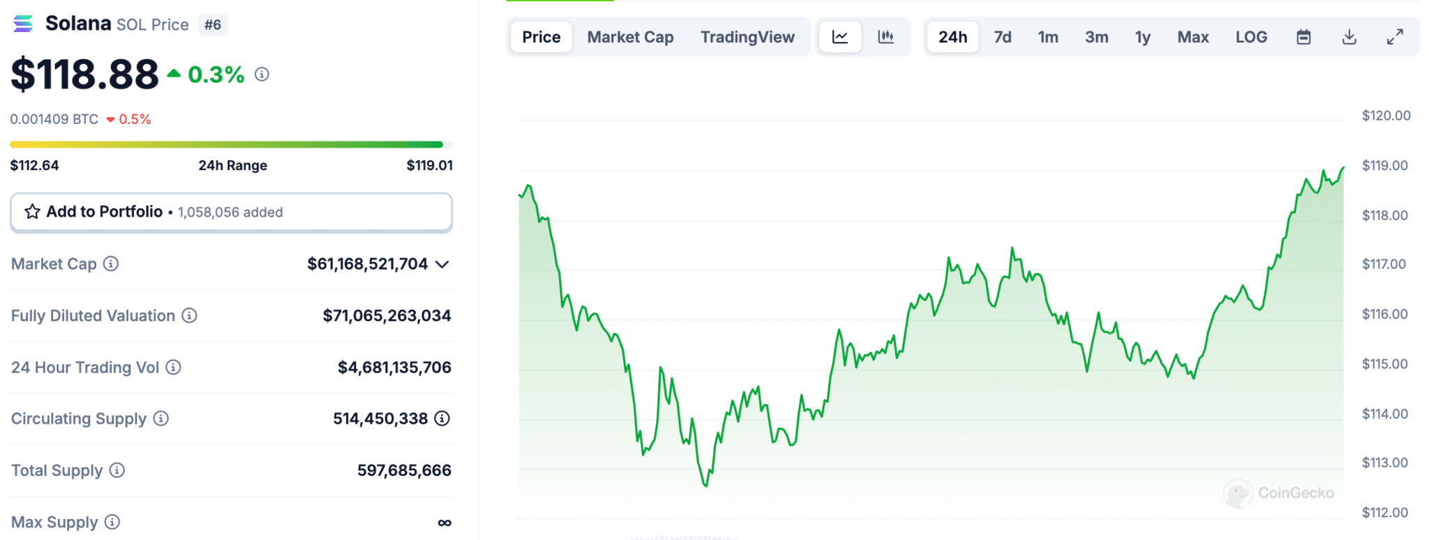 With Fidelity closing in on a spot Solana ETF after acknowledgment from the SEC, Solaxy (SOLX) are building the first Solana Layer-2 