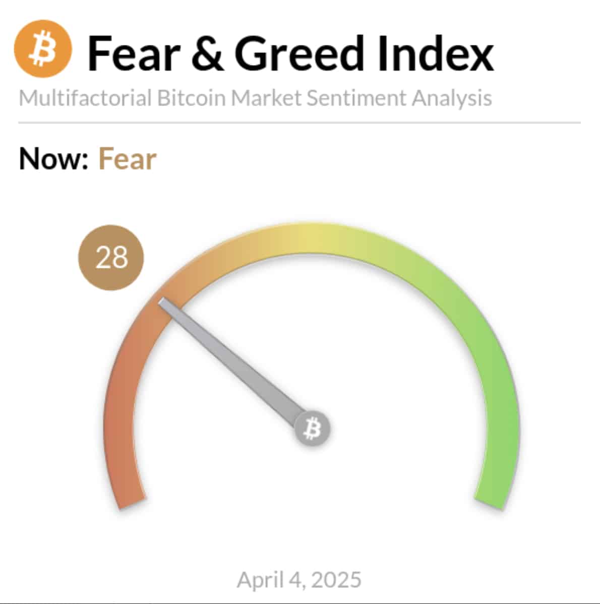 Why Crypto is down today? Trump's Liberation Day US tariffs plays a part? Will it triggers US recession? Let's dig in.