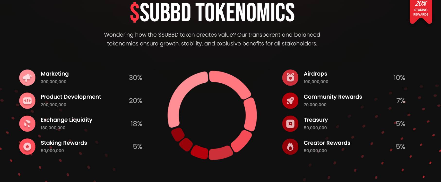 SUBBD tokenomics
