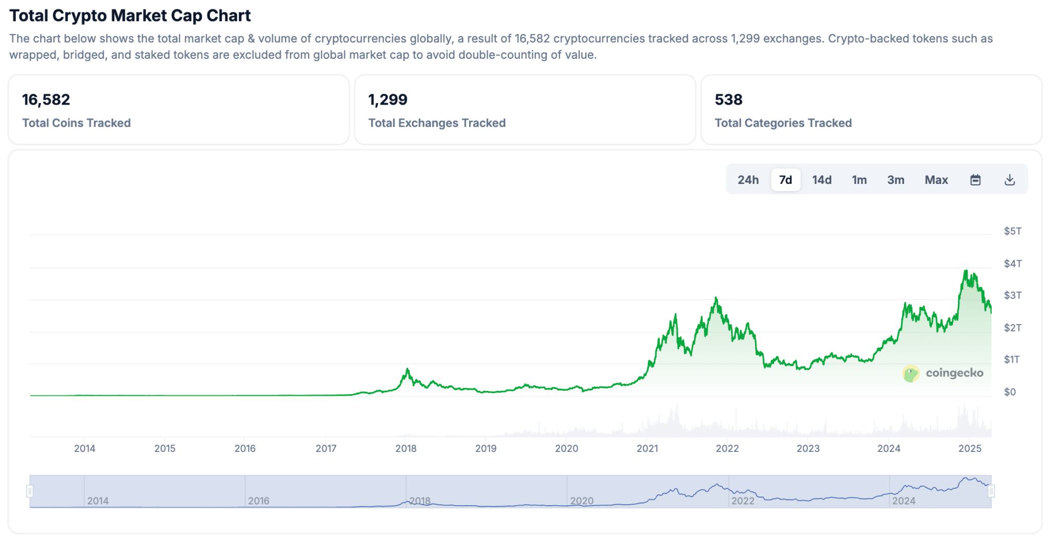 Larry Fink stating that current market conditions are a buying opportunity shouldn't be ignored as BTCBULL presale hits $4.5m presale funding.