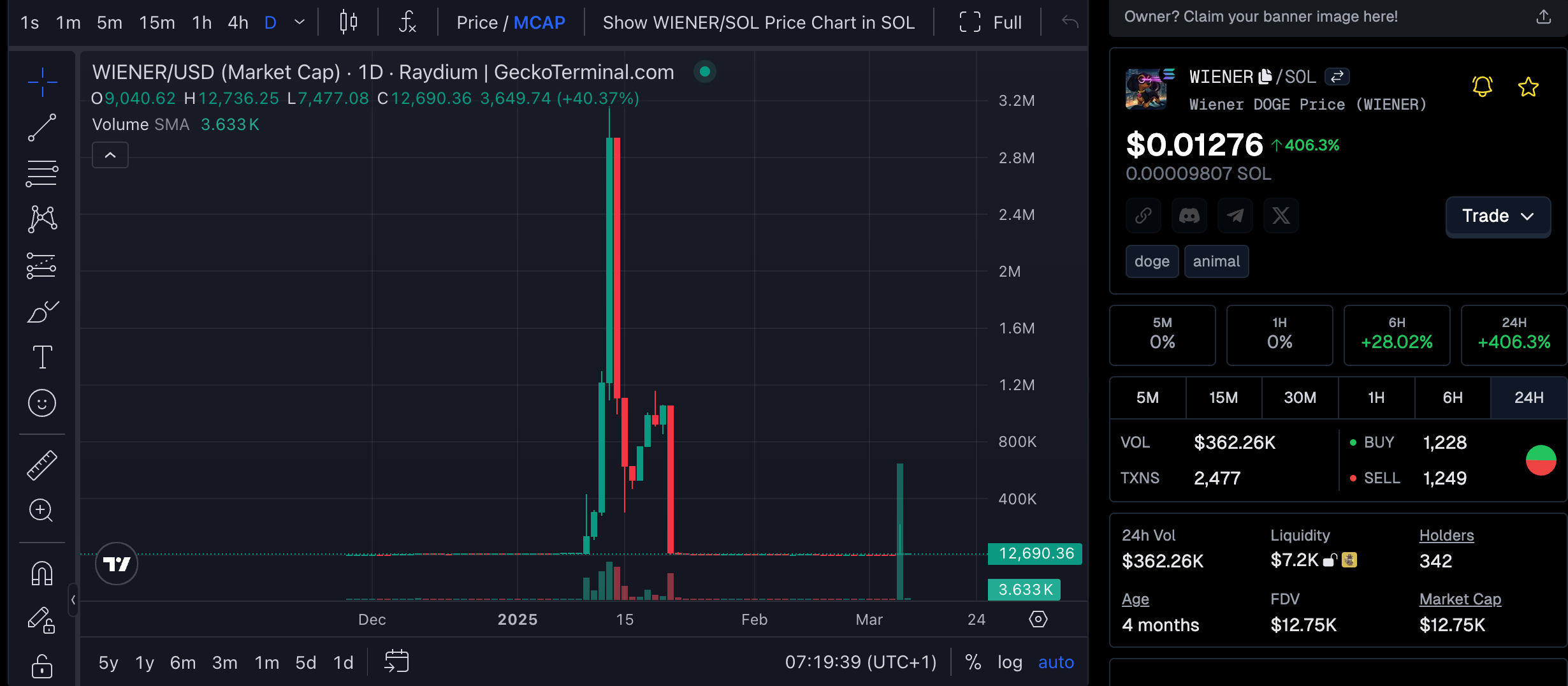 After Pump.fun constantly being in the news for all the wrong reasons, now it is Phantom wallet turn as it is being sued for $3.1m 