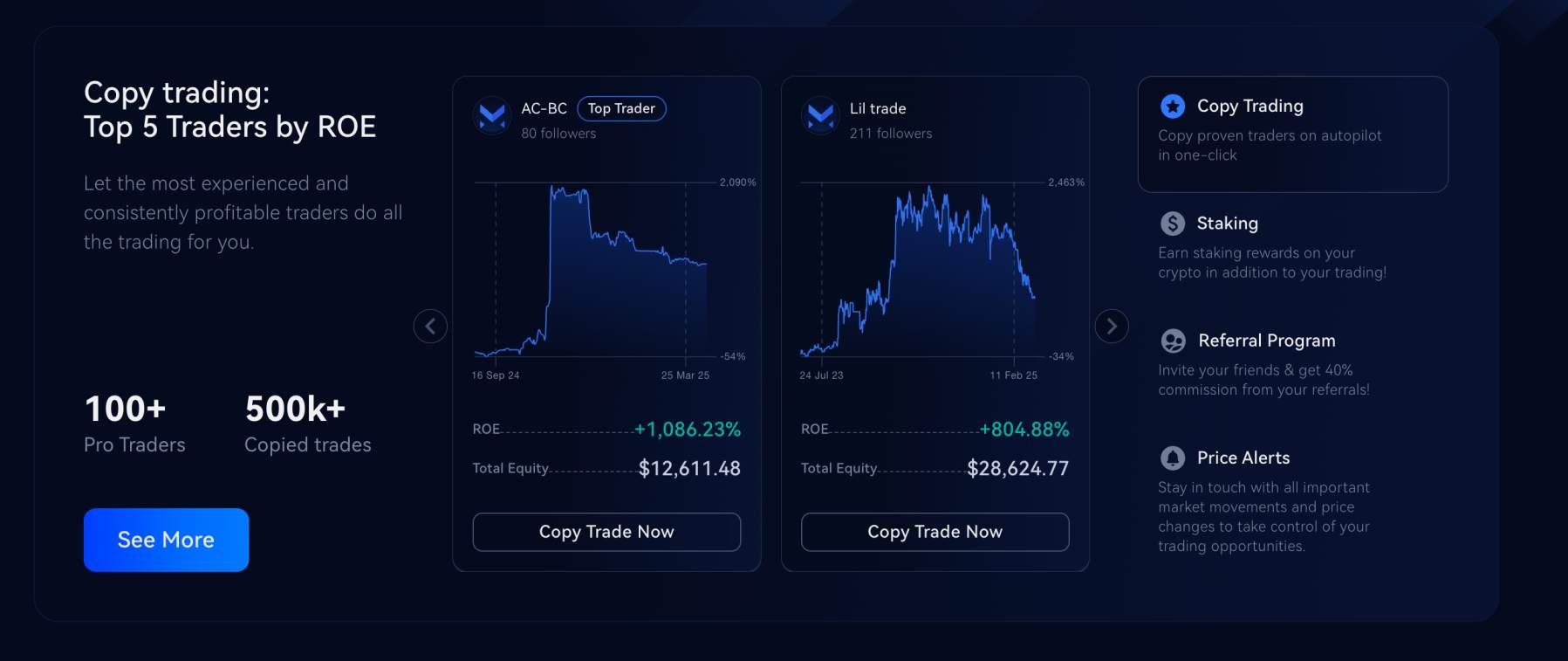 Margex copy trading