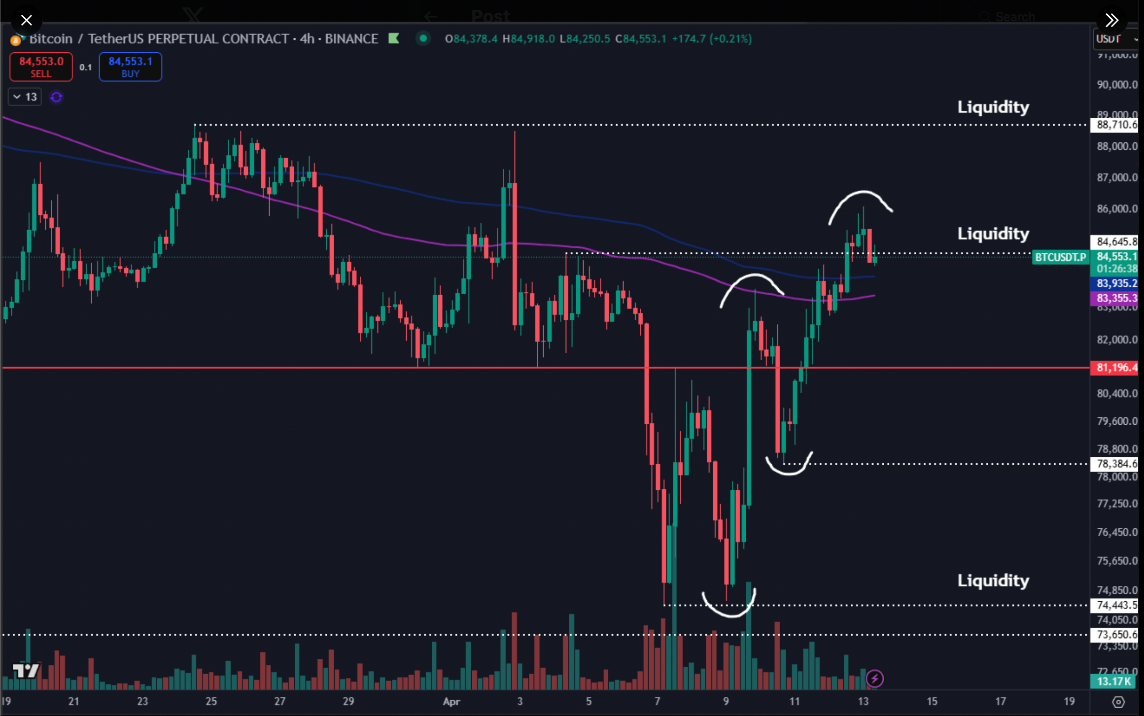 With Q2 predictions that BTC USD will surge above $150,000, BTCBULL is the ideal play as its Bitcoin airdrops begin once BTC hits $150,000