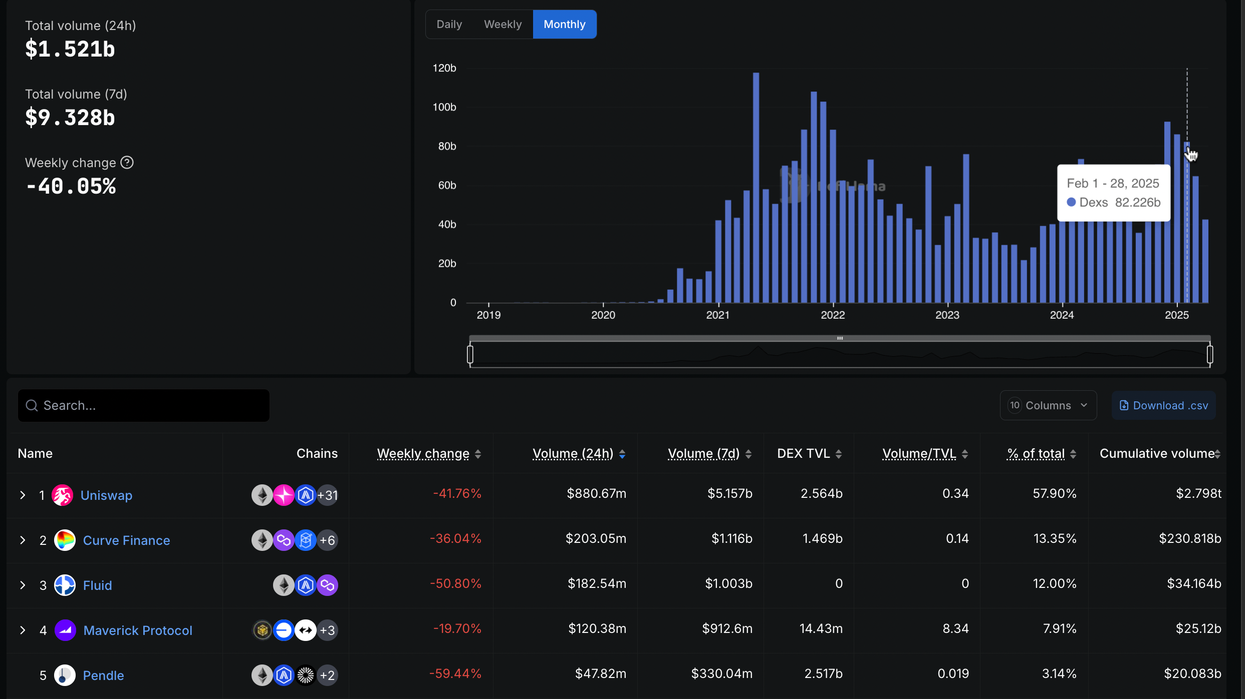 Kripto Varlık Yöneticisi Galaxy Digital, 100 Milyon Dolardan Fazla ETH’yi SOL’a Takas Etti: ETH’nin Sonu mu?