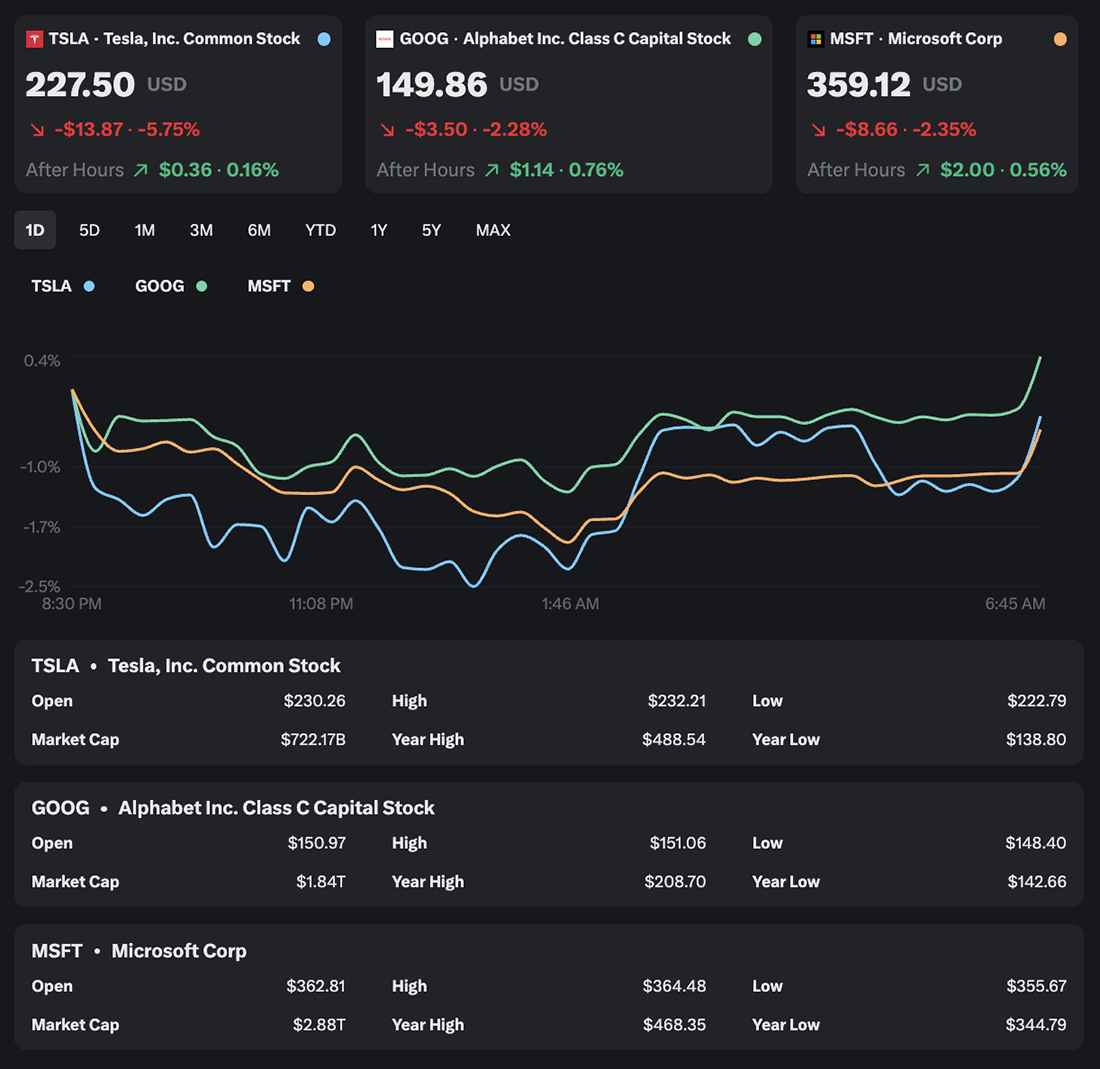 As tech giants prepare to release earnings, AI crypto has explode and displays how technology and finance intersect for world's future.