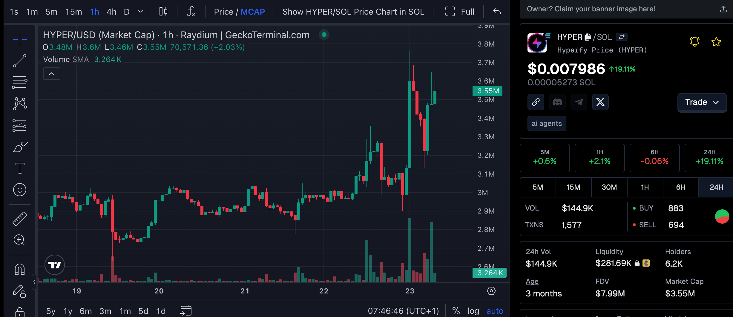 HYPER Crypto VS HYPE Crypto: Best New Crypto to Buy in April? - 99Bitcoins