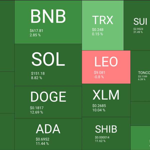 HYPER Crypto VS HYPE Crypto: Best New Crypto to Buy in April?