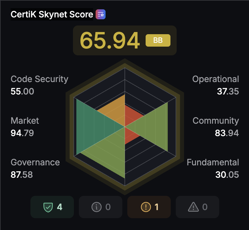 Is Fartcoin safe