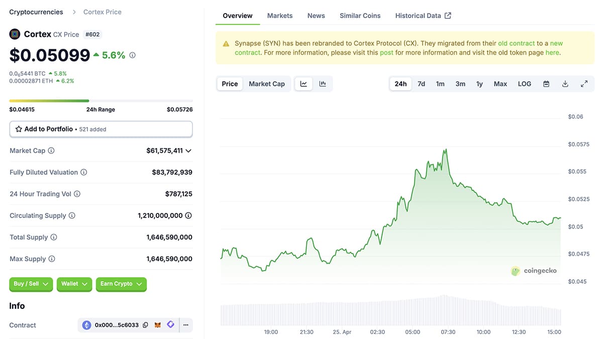 What is Cortex Crypto AI Agent? Synapse Crypto Drop AI Agent - Best Buy in  May 2025? - 99Bitcoins