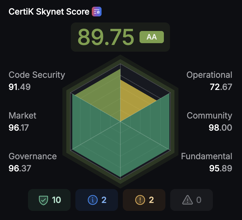 Certik score