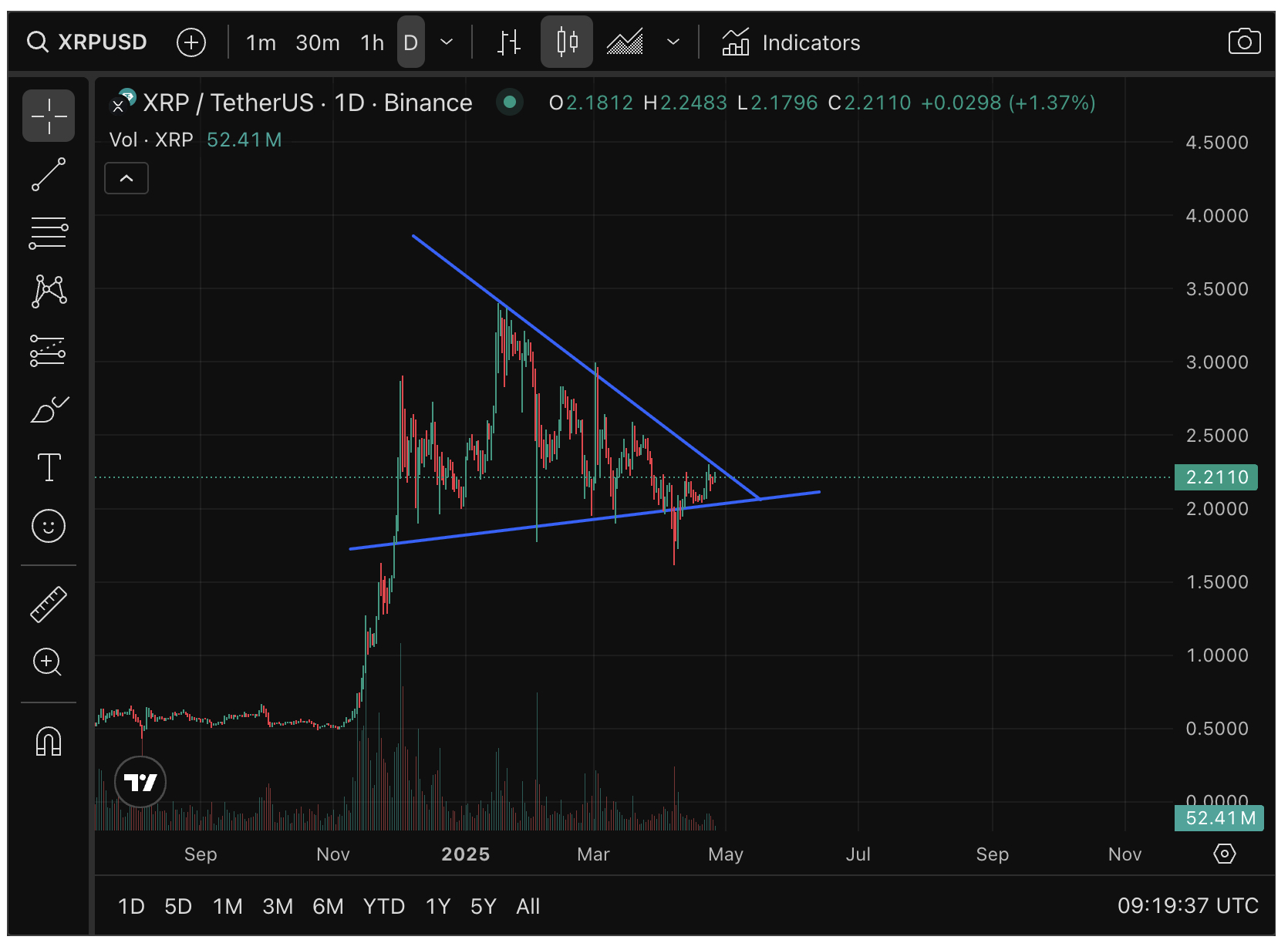 O preço da criptomoeda XRP está firme, assim como Xi Jinping está firme em relação às tarifas. Será que ela pode atingir máximas históricas em breve?