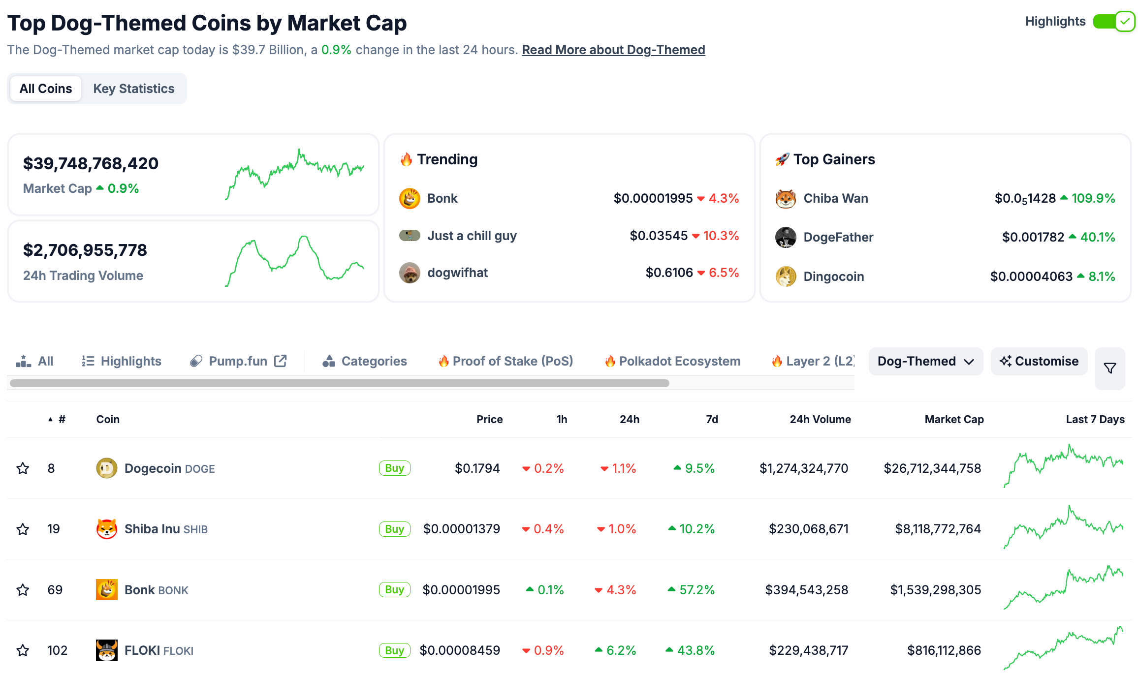 FLOKI and BONK are 2 of April's strongest coins. The MIND of Pepe AI Agent launches in 11 days and will spot these moves before they happen.