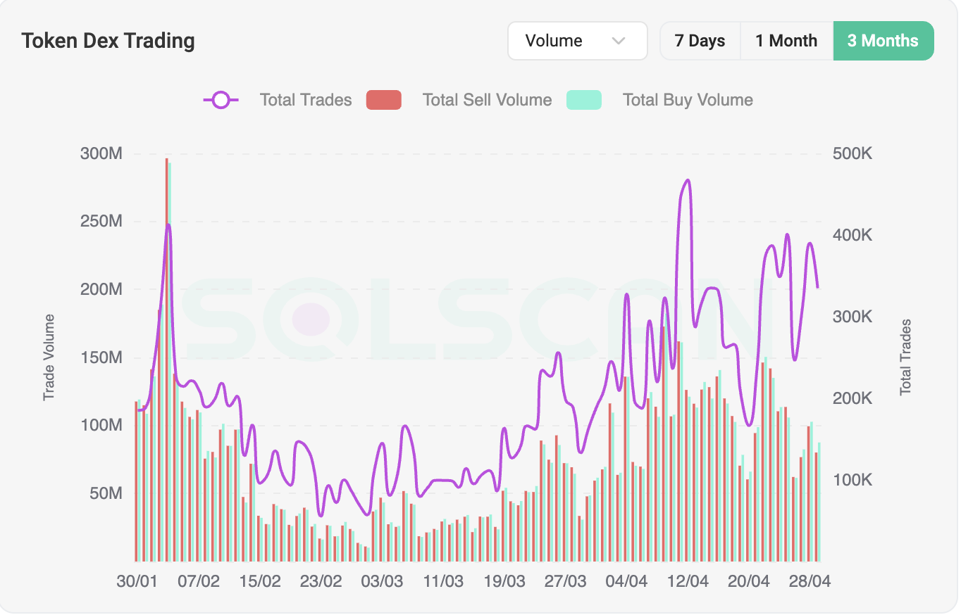 DEX trading volume