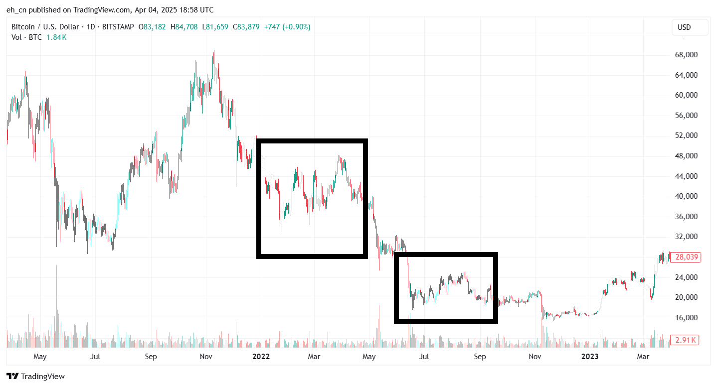 bear market rallies