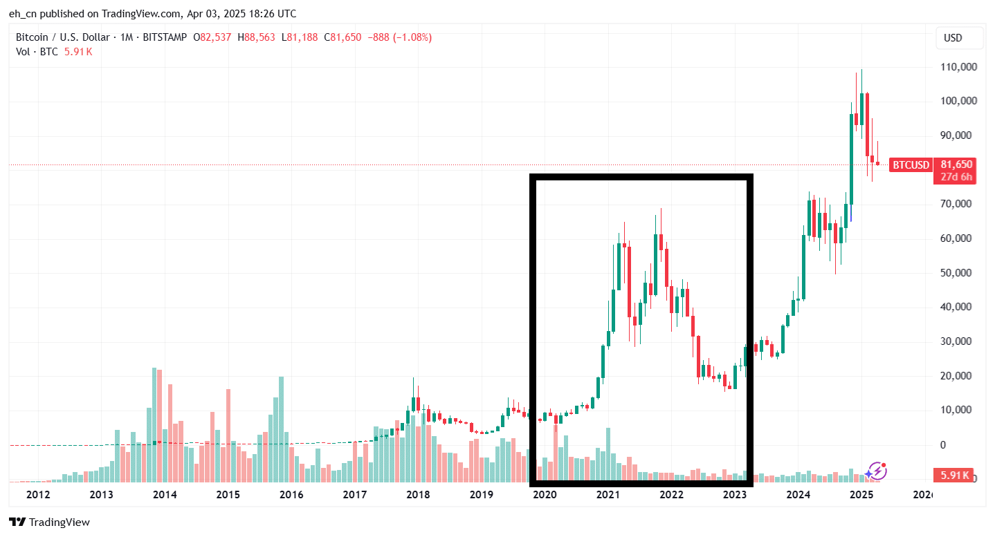 bitcoin 2021 volume