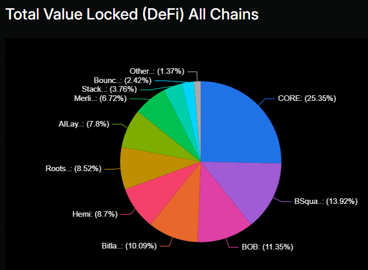 bitcoin sidechains