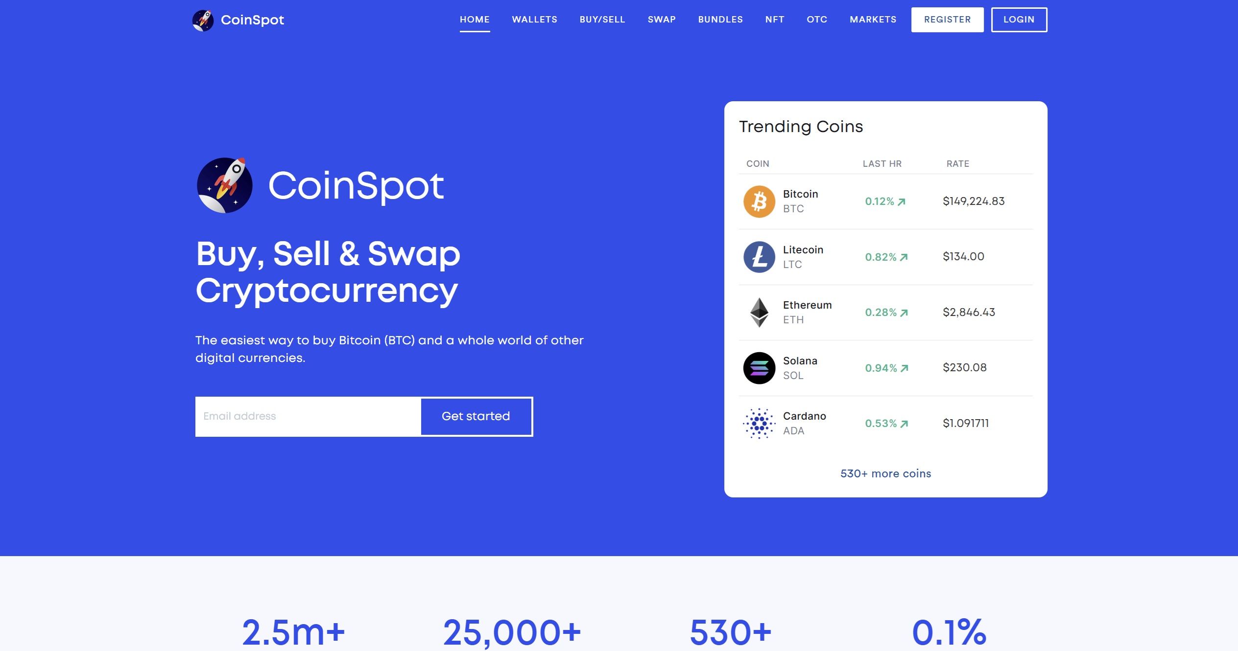 Australian Crypto Exchange Charging Lowest Fees