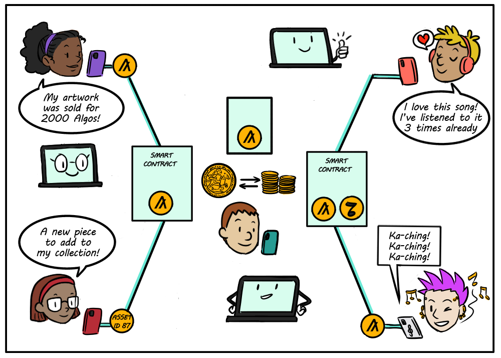What are dApps