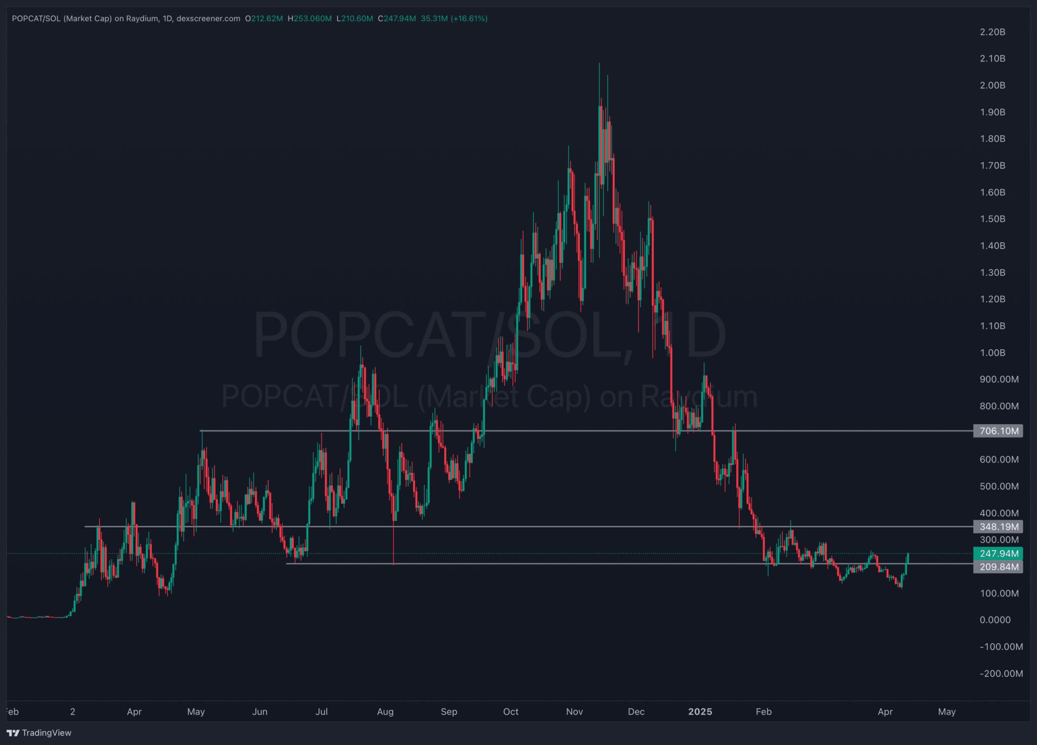 Popcat Crypto Is Not Done Yet – One of the Best Meme Coins to Buy on  Solana? - 99Bitcoins
