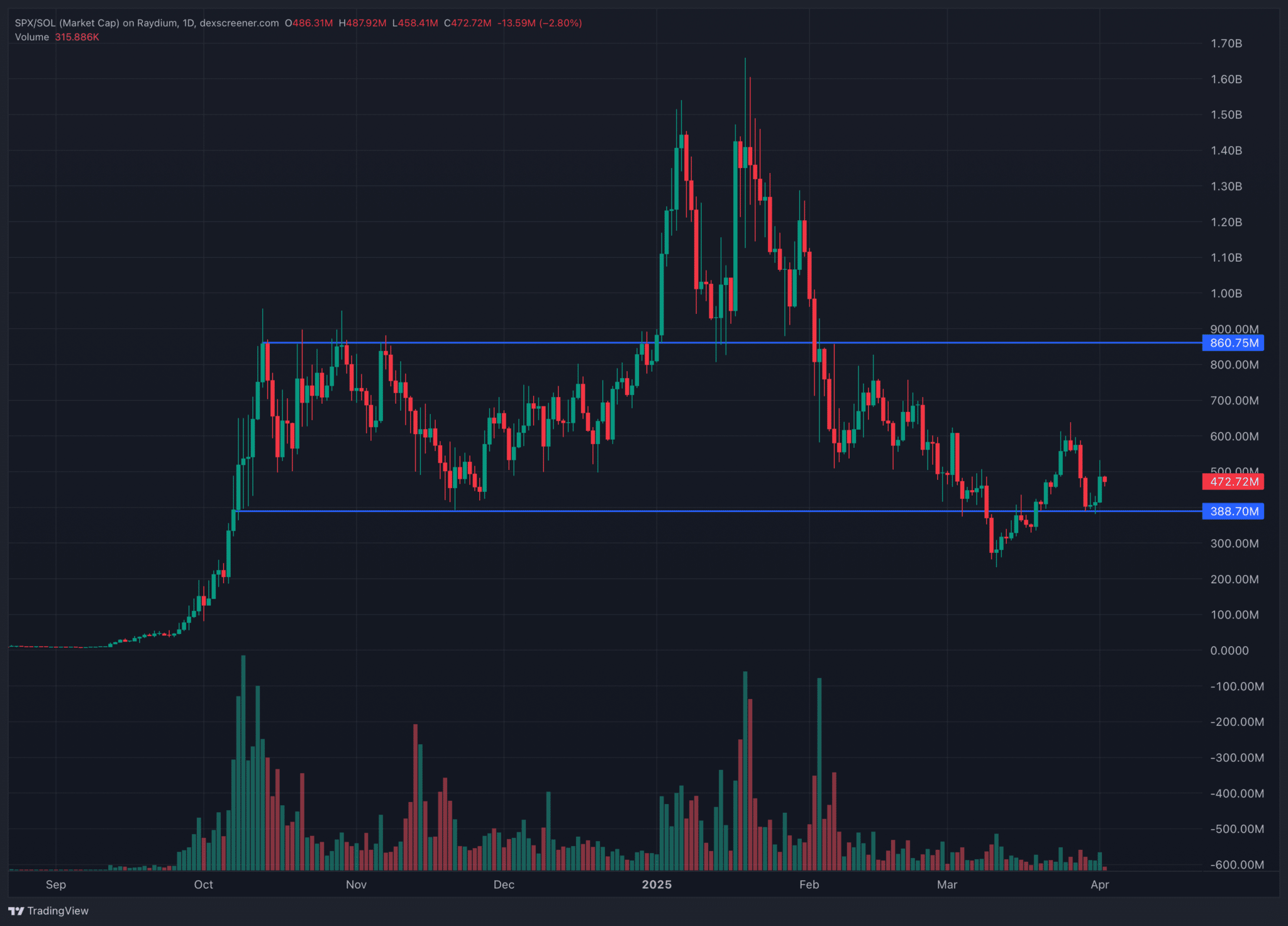 Ai16z And SPX6900 Quick Pump: Best Murad Meme Coin To Buy? - 99Bitcoins