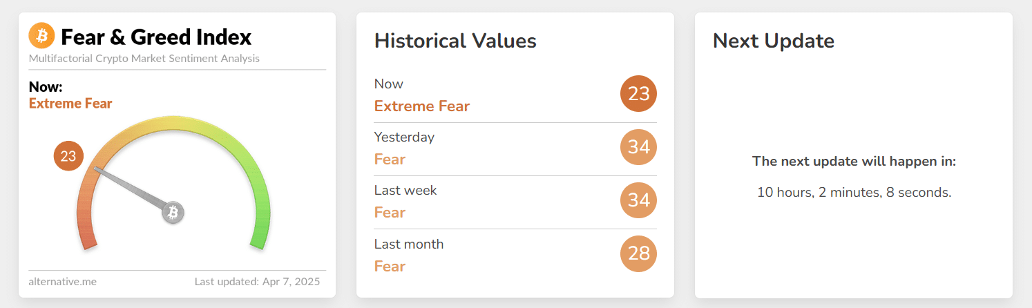fear and greed index