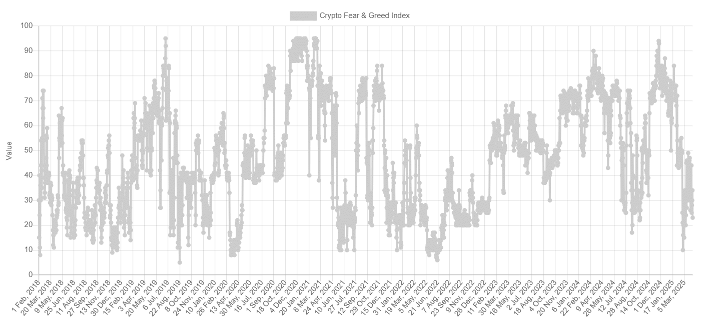 fear and greed index historical