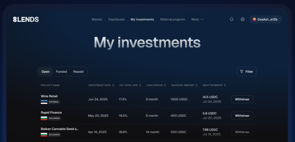 8Lends investments