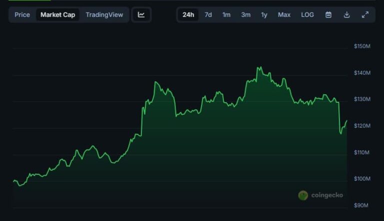 What is Initia Crypto? INIT Fly Straight to $150 Million - 99Bitcoins