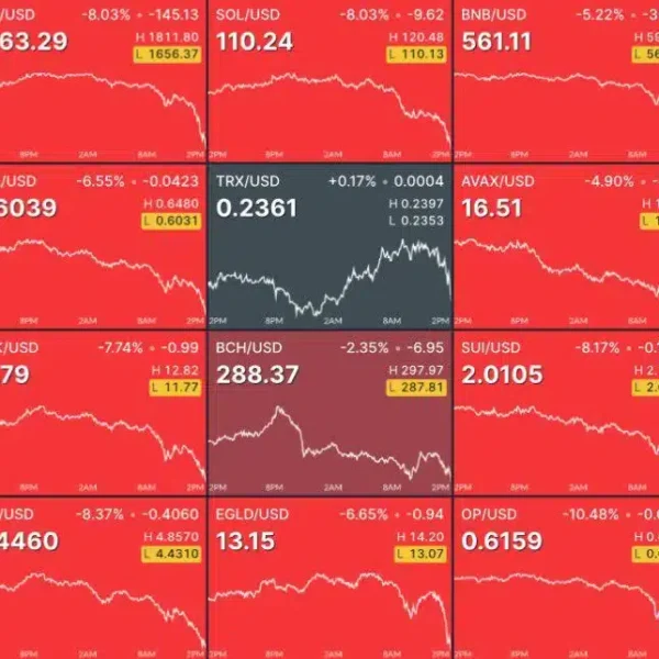 Will CME Gap Save BTC USD? Over $1Bn Liquidated in 1 Hour Ahead of Crypto Black Monday