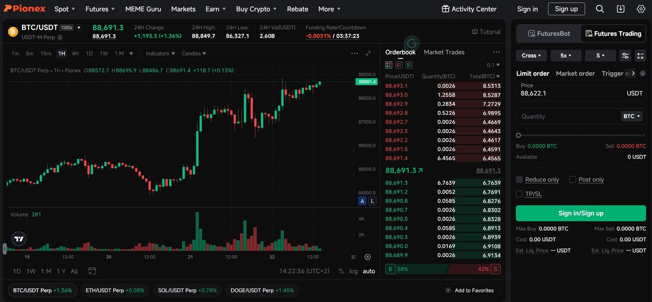 pionex futures