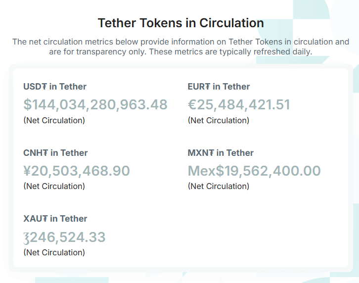 tether supply
