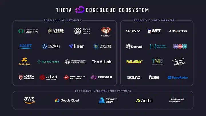 top exchanges for THETA