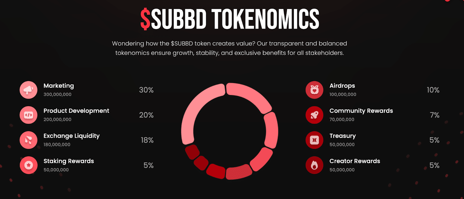 AI Crypto Sweeps OnlyFans as New Content Creator Platform Launches  Seed-Funding: Discover SUBBD - 99Bitcoins