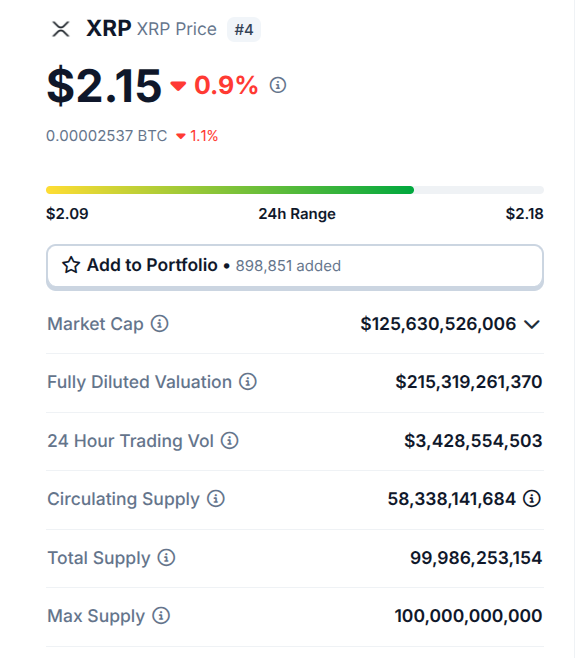 xrp circulating supply max supply