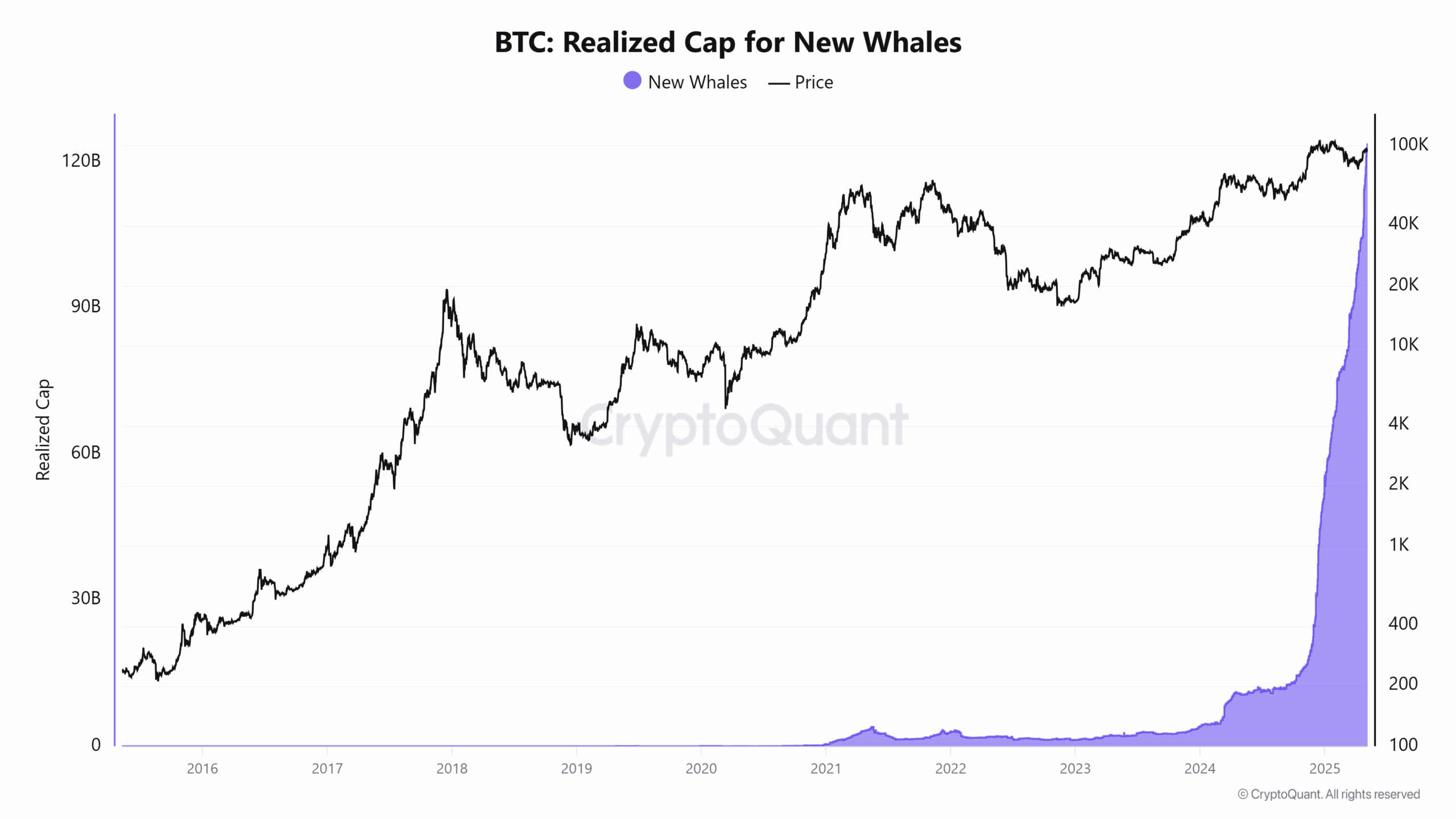 Is Bitcoin poised to hit $110,000? With $16B in leveraged shorts at risk of liquidation, BTCUSDT could surge to new all-time highs.