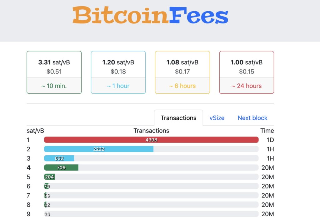 Bitcoin Fees